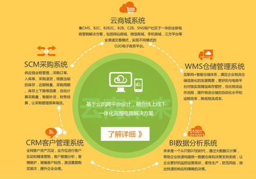 云商未來互聯網 產品介紹